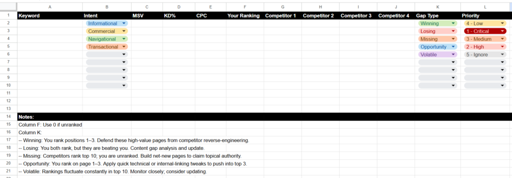 What I Learned Building a Repeatable SEO Strategy System From Scratch 2 competitor content gap sheet template for keyword gap analysis by ines s tavares