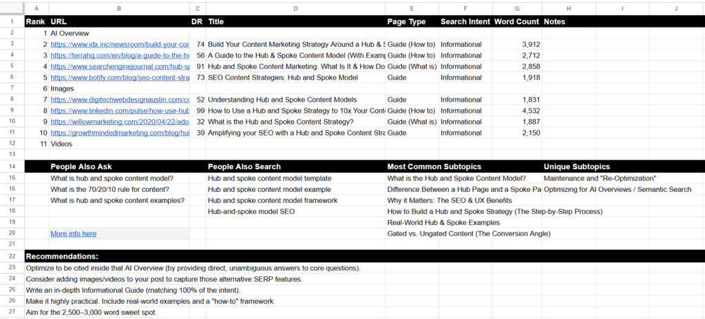 What I Learned Building a Repeatable SEO Strategy System From Scratch 3 seo serp analysis template created by ines s tavares