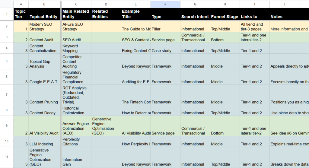 What I Learned Building a Repeatable SEO Strategy System From Scratch 1 seo topical map template created by ines s tavares