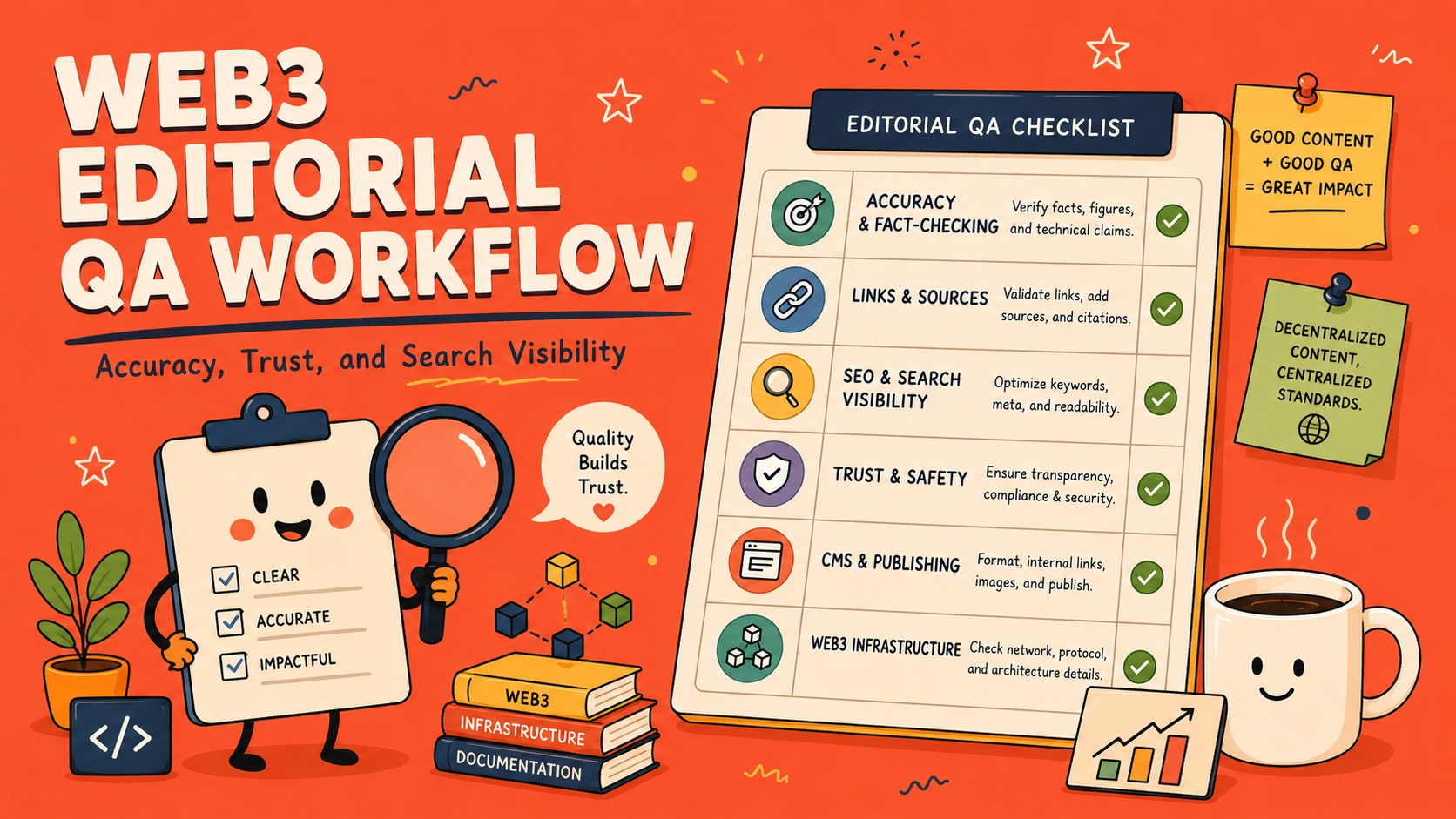 editorial qa workflow illustration