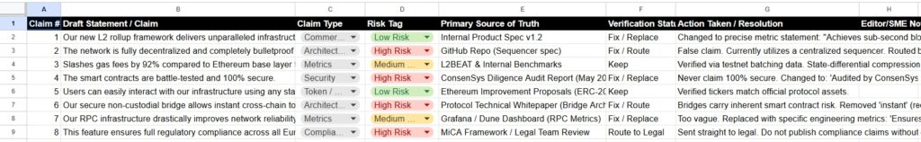 My Web3 Editorial QA Workflow for Accuracy, Trust, and Search Visibility 3 Example of a claim audit log spreadsheet for editorial qa (original spreadsheet and screenshot)