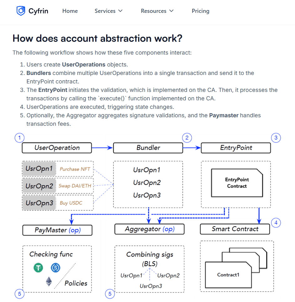 My Web3 Editorial QA Workflow for Accuracy, Trust, and Search Visibility 1 helpful web3 content example