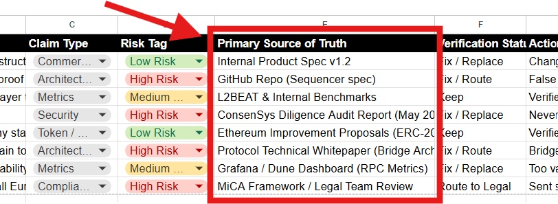 My Web3 Editorial QA Workflow for Accuracy, Trust, and Search Visibility 4 primary source of truth column on the claim audit log spreadsheet for editorial quality assurance (original spreadsheet and screenshot)