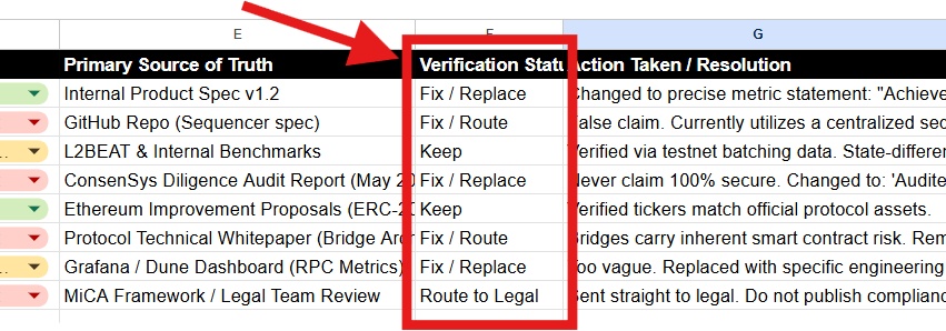 My Web3 Editorial QA Workflow for Accuracy, Trust, and Search Visibility 5 verification status column on a claim audit log spreadsheet for editorial quality assurance (original spreadsheet and screenshot)